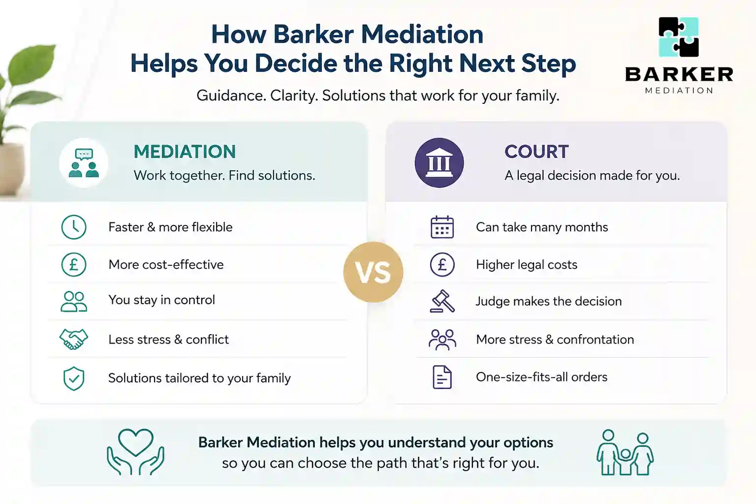 How Can Barker Mediation Help Me Decide the Right Next Step Farnborough?